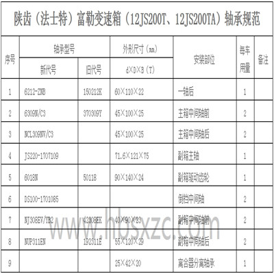陜齒（法士特）富勒變速箱（12JS200T、12JS200TA）軸承規(guī)范