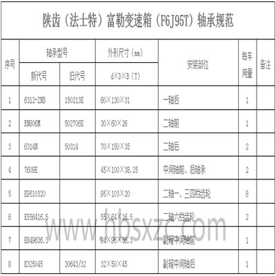 陜齒（法士特）富勒變速箱（F6J95T）軸承規(guī)范