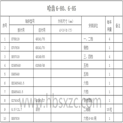哈齒6-80、6-85