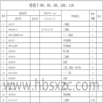 哈齒7-90、95、98、100、110