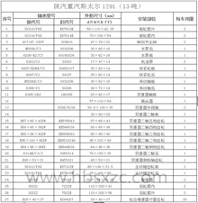 陜汽重汽斯太爾1291（13噸）