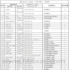 斯太爾1491（20噸）雙橋