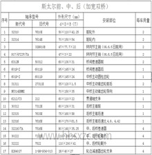 斯太爾前、中、后（加寬雙橋）