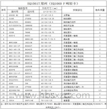 EQ1061T鄭州（EQ1060 F噸輕卡）