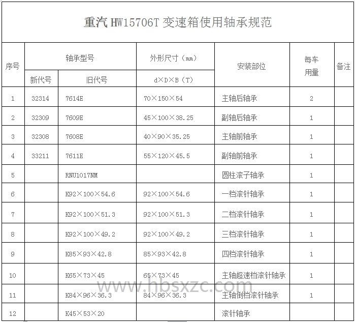 重汽HW15706T變速箱使用軸承規(guī)范
