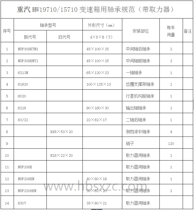重汽HW19710-15710變速箱用軸承規(guī)范（帶取力器）