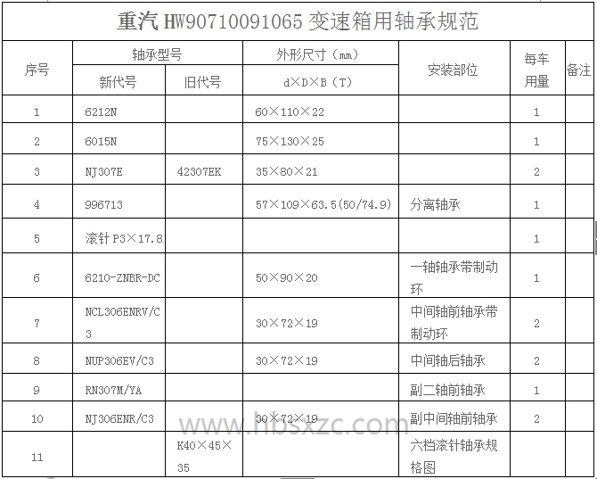 重汽HW90710091065變速箱用軸承規(guī)范