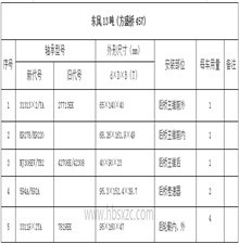 東風(fēng)13噸（方盛橋457）