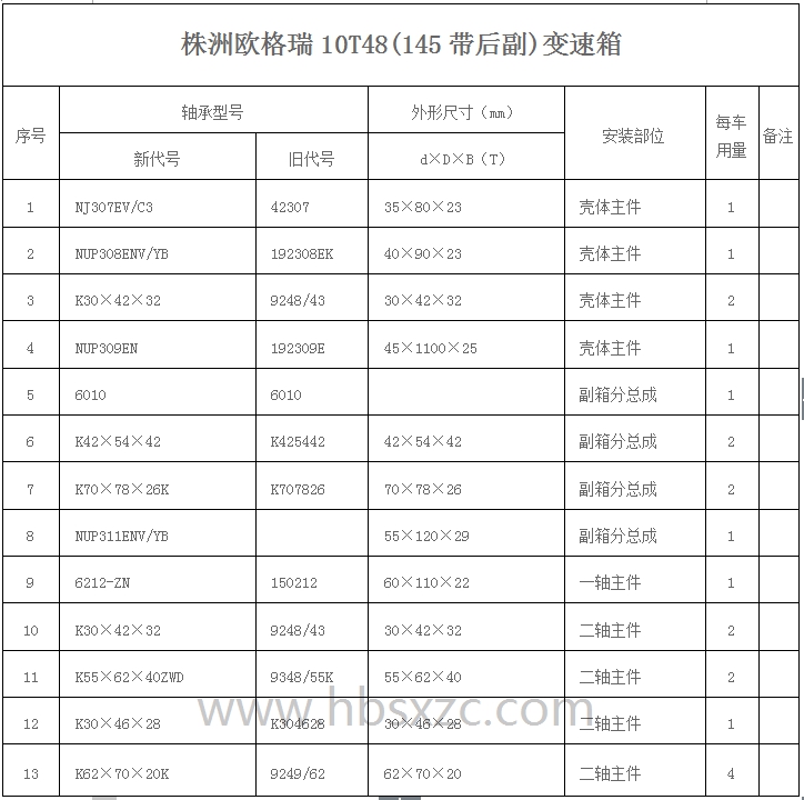 株洲歐格瑞10T48(145帶后副)變速箱