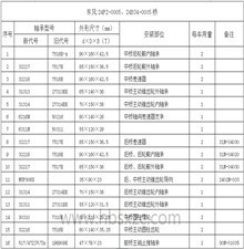 東風(fēng)24F2-0005