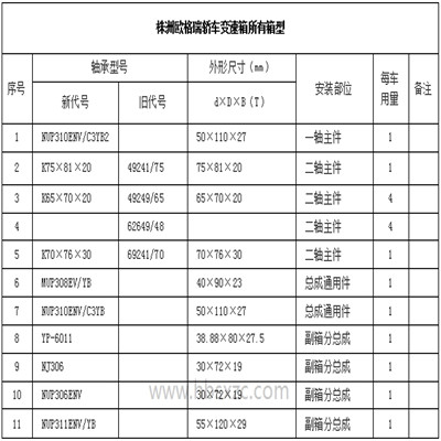株洲歐格瑞轎車變速箱所有箱型1