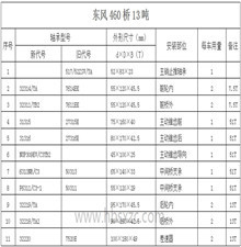 東風(fēng)460系列K6207橋型13噸
