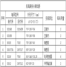 東風(fēng)商務(wù)小速比橋