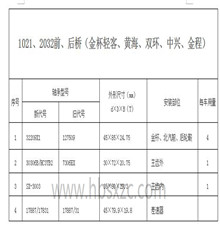1021、2032前、后橋（金杯輕客、黃海、雙環(huán)、中興、金程）