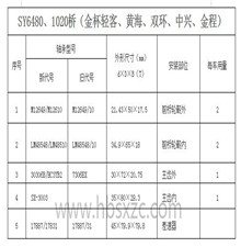 SY6480、1020橋（金杯輕客、黃海、雙環(huán)、中興、金程）