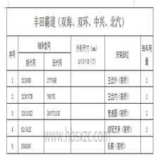豐田霸道（雙海、雙環(huán)、中興、北汽）