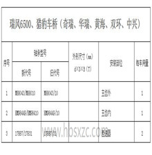 瑞風6500、獵豹車橋（奇瑞、華瑞、黃海、雙環(huán)、中興）