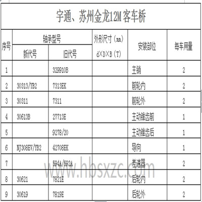 宇通、蘇州金龍12M客車橋