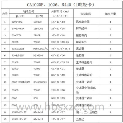 CA1020F、1026、6440（1噸輕卡）