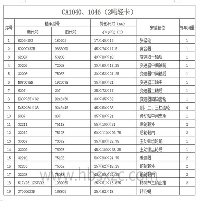 CA1040、1046（2噸輕卡）