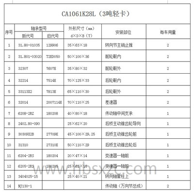 CA1061K28L（3噸輕卡）