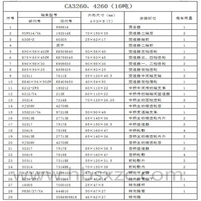 CA3260、4260（16噸）