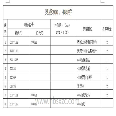 奧威300、485橋
