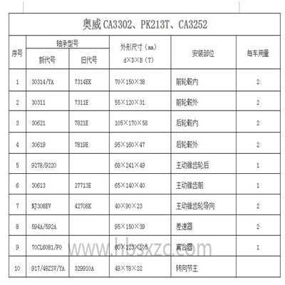 奧威CA3302、PK213T、CA3252