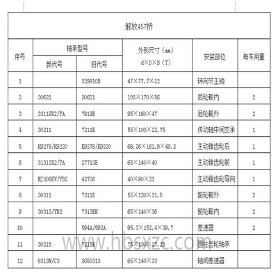 解放457橋