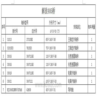 解放485橋