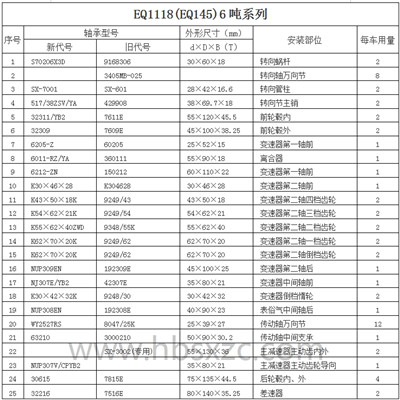 EQ1118(EQ145)6噸系列