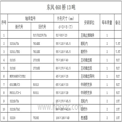 東風(fēng)460橋13噸