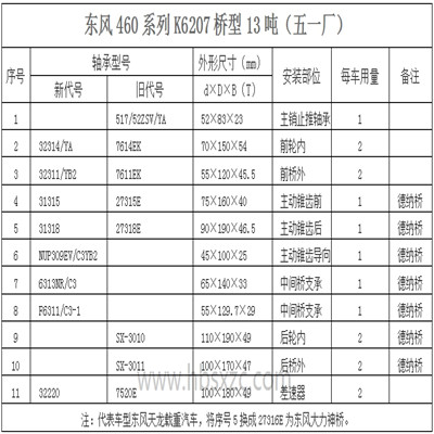 東風(fēng)460系列K6207橋型13噸