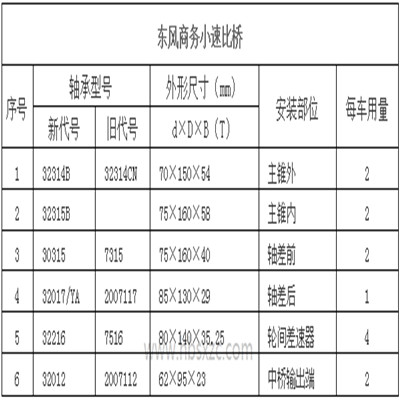 東風(fēng)商務(wù)小速比橋