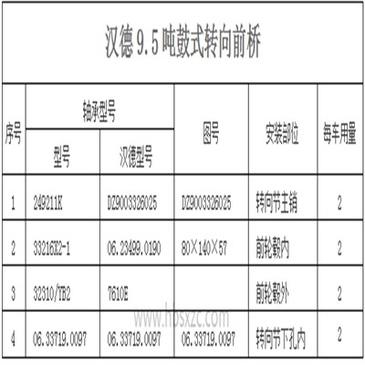 漢德9.5噸鼓式轉(zhuǎn)向前橋
