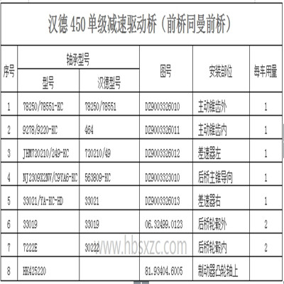 漢德450單級減速驅(qū)動橋