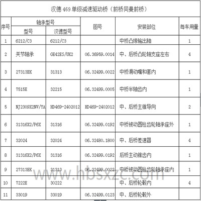 漢德469單級(jí)減速驅(qū)動(dòng)橋