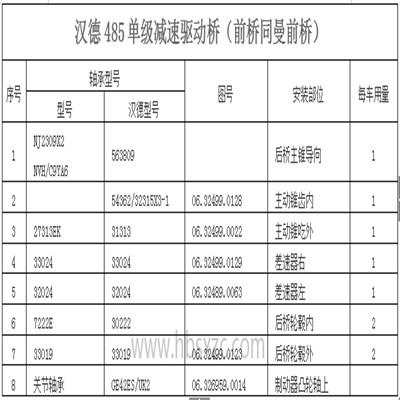 漢德485單級(jí)減速驅(qū)動(dòng)橋
