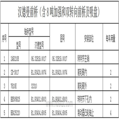 漢德曼前橋（含8噸加強(qiáng)和雙轉(zhuǎn)向前橋及吸盤(pán)）
