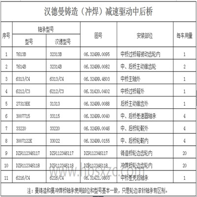 漢德曼鑄造（沖焊）減速驅(qū)動(dòng)中后橋