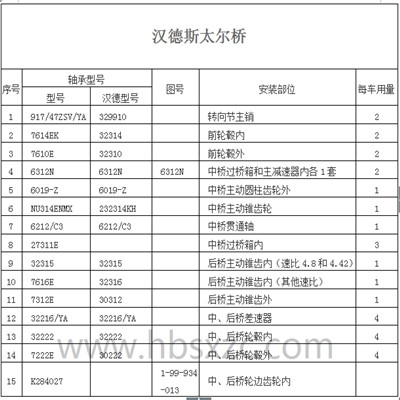 漢德斯太爾橋