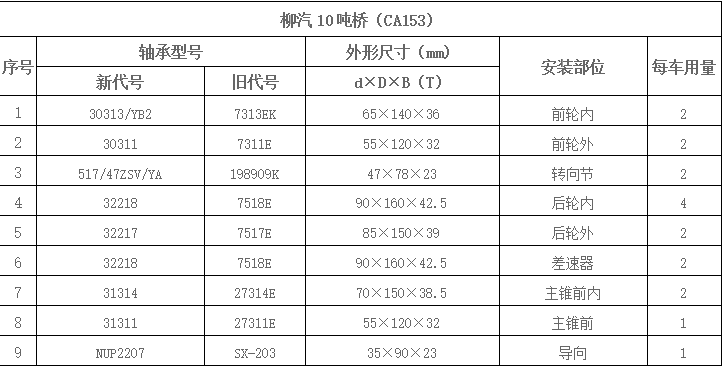 柳汽10噸橋（CA153）