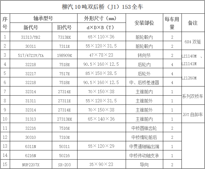 柳汽10噸雙后橋（J1）153全車