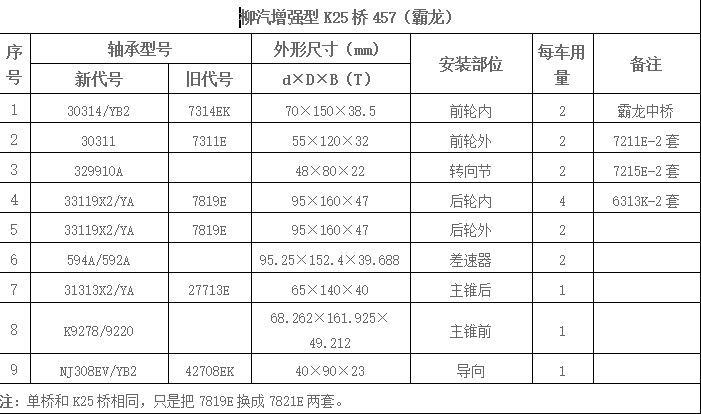 柳汽增強型K25橋457（霸龍）