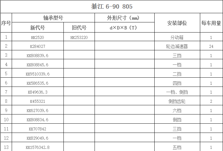 綦江6-90 805