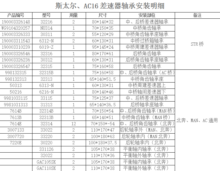 斯太爾、AC16差速器軸承安裝明細
