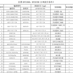 五十鈴NPR、HFC1060、HFC6700（3噸輕卡客車）