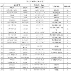 五十鈴NKR（2噸輕卡）