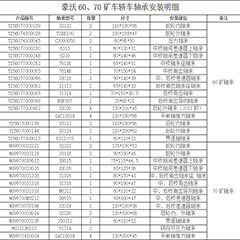 豪沃60、70礦車轎車軸承安裝明細