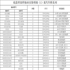 底盤(pán)零部件軸承安裝明細(xì)（2）
